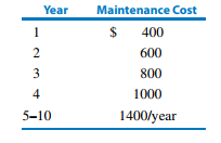 890_maintenance costs.png